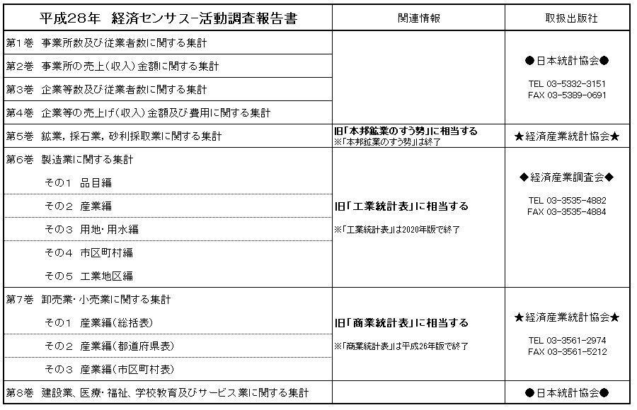 センサス関連情報